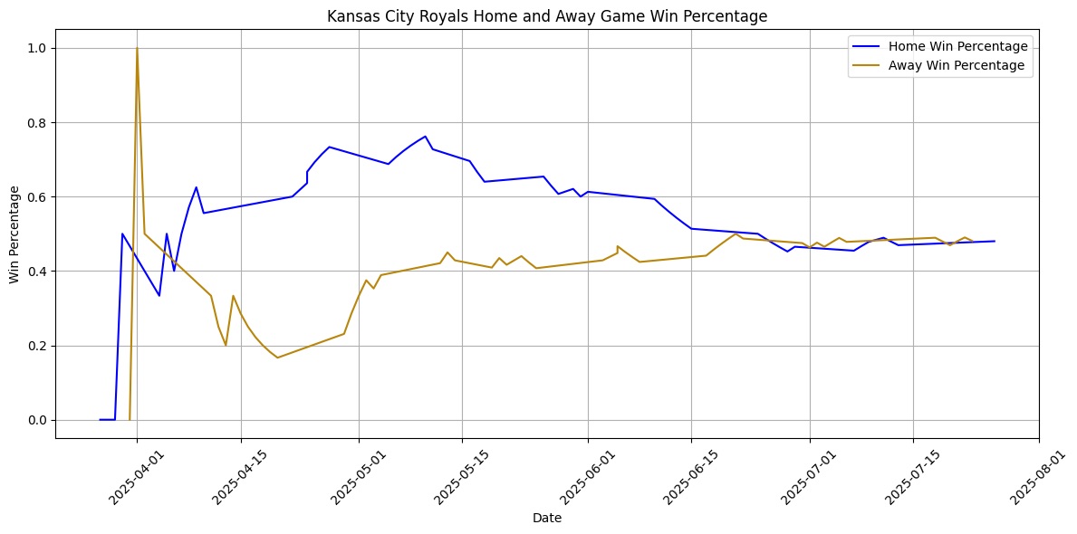 MLB Predictor Home