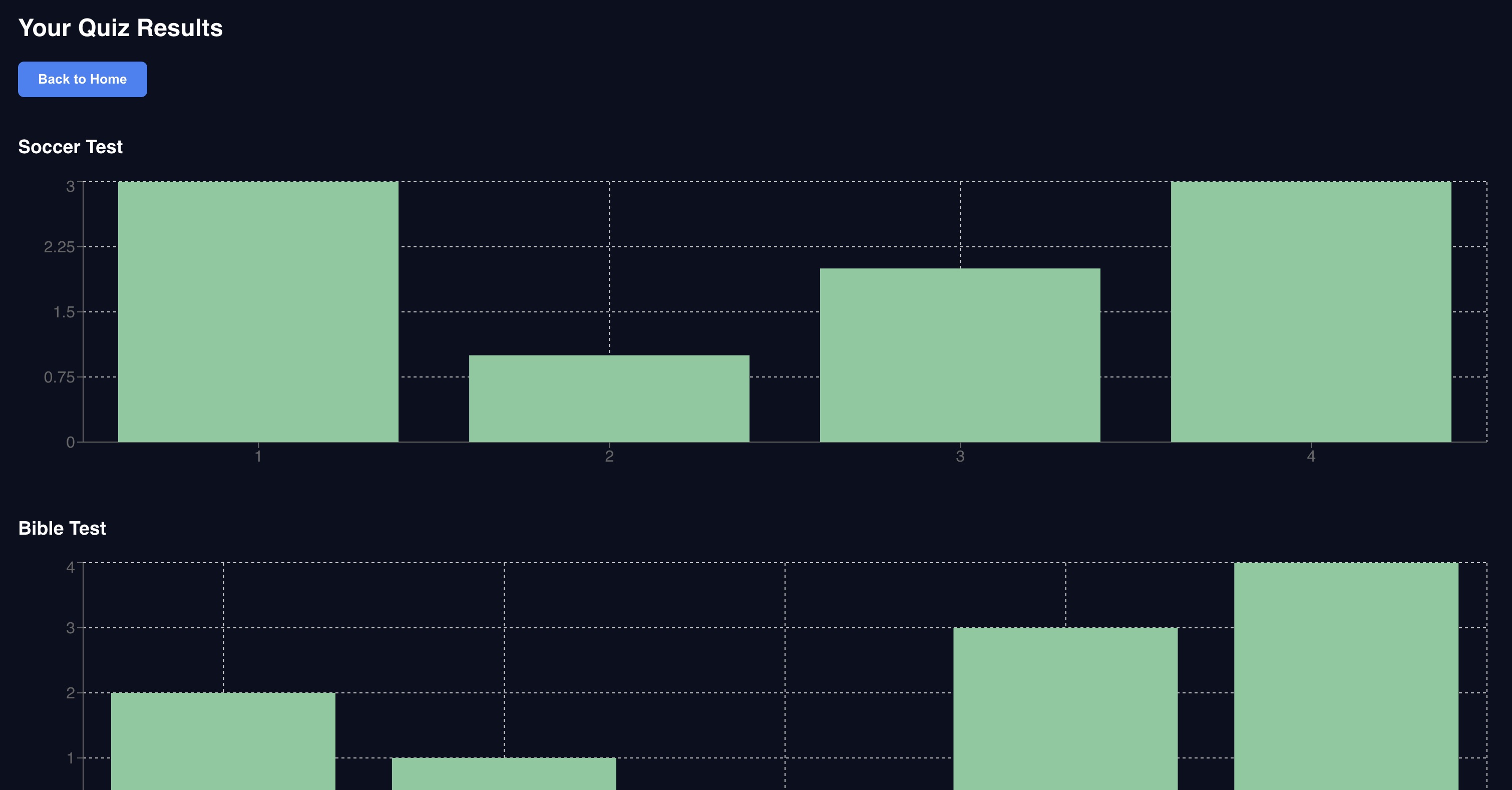 Results page